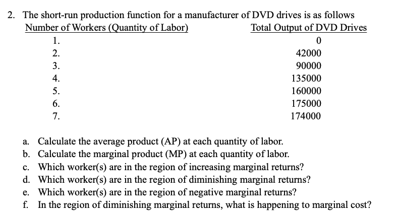 2. The short-run production function for a manufacturer
Number of Workers (Quantity of Labor)
1.
2.
3.
4.
5.
6.
7.
of DVD drives is as follows
Total Output of DVD Drives
0
a. Calculate the average product (AP) at each quantity of labor.
b. Calculate the marginal product (MP) at each quantity of labor.
42000
90000
135000
160000
175000
174000
c. Which worker(s) are in the region of increasing marginal returns?
d. Which worker(s) are in the region of diminishing marginal returns?
e. Which worker(s) are in the region of negative marginal returns?
f. In the region of diminishing marginal returns, what is happening to marginal cost?
