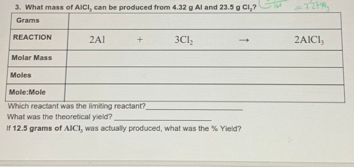 3. What mass of AICI, can be produced from 4.32 g Al and 23.5 g Cl,?
Grams
REACTION
2AI
3Cl,
2AICI,
Molar Mass
Moles
Mole:Mole
Which reactant was the limiting reactant?
What was the theoretical yield?
If 12.5 grams of AICI, was actually produced, what was the % Yield?
