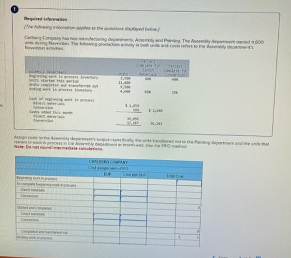 Required information
[The following information applies to the questions displayed below]
Carlberg Company has two manufacturing departments, Assembly and Painting. The Assembly department started 11,600
units during November. The following production activity in both units and costs refers to the Assembly department's
November activities
Assembly Department
Percent
Complete for
Direct
Materials
(Percent
Complete for
Conversion
Units
Beginning work in process inventory
Units started this period
2,500
60%
40%
11,600
Units completed and transferred out
9,500
Ending work in process inventory
4,600
85%
35%
Cost of beginning work in process
Direct materials
Conversion
Costs added this month
Direct materials
Conversion
$1,059
509
$1,643
19,056
17,117
36,243
Assign costs to the Assembly department's output-specifically, the units transferred out to the Painting department and the units that
remain in work in process in the Assembly department at month-end. Use the FIFO method.
Note: Do not round intermediate calculations.
CARLBERG COMPANY
Cost assignment-FIFO
EUP
Cost per EUP
Total Cost
To complete beginning work in process
Beginning work in process
Direct materials
Conversion
Started and completed
Direct matenals
Conversion
Completed and vandfened out
Ending work in process
$
이