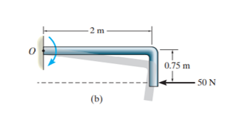 2 m
0.75 m
50 N
(b)
