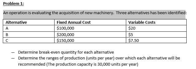 Problem 1:
An operation is evaluating the acquisition of new machinery. Three alternatives has been identified:
Alternative
A
B
C
Fixed Annual Cost
$100,000
$200,000
$150,000
-
Determine break-even quantity for each alternative
Variable Costs
$20
$5
$7.50
Determine the ranges of production (units per year) over which each alternative will be
recommended (The production capacity is 30,000 units per year)