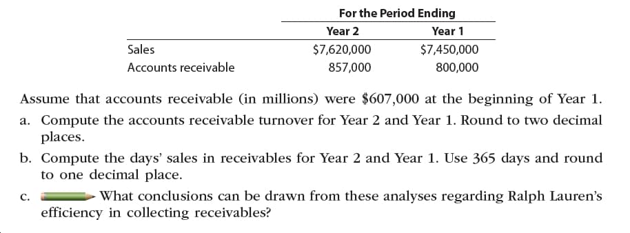 For the Period Ending
Year 2
Year 1
Sales
$7,620,000
$7,450,000
Accounts receivable
857,000
800,000
Assume that accounts receivable (in millions) were $607,000 at the beginning of Year 1.
a. Compute the accounts receivable turnover for Year 2 and Year 1. Round to two decimal
places.
b. Compute the days' sales in receivables for Year 2 and Year 1. Use 365 days and round
to one decimal place.
What conclusions can be drawn from these analyses regarding Ralph Lauren's
c.
efficiency in collecting receivables?
