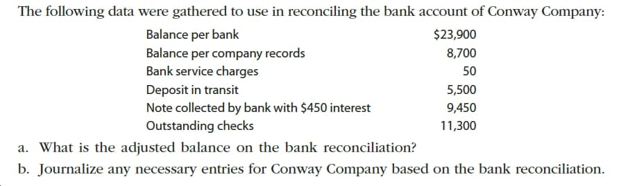 The following data were gathered to use in reconciling the bank account of Conway Company:
Balance per bank
Balance per company records
Bank service charges
$23,900
8,700
50
Deposit in transit
5,500
Note collected by bank with $450 interest
Outstanding checks
9,450
11,300
a. What is the adjusted balance on the bank reconciliation?
b. Journalize any necessary entries for Conway Company based on the bank reconciliation.
