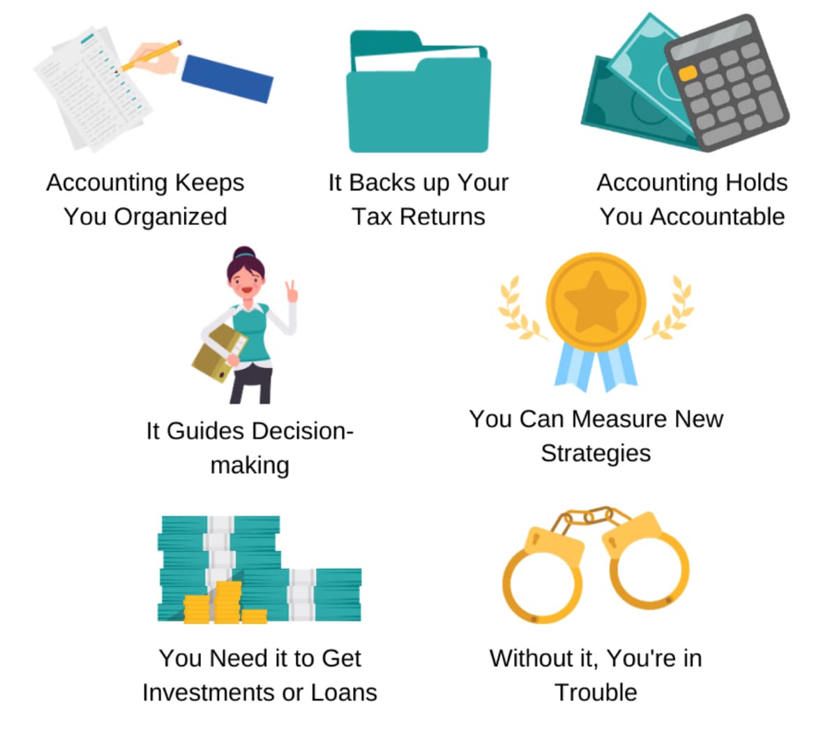 It Backs up Your
Accounting Keeps
You Organized
Accounting Holds
Tax Returns
You Accountable
You Can Measure New
It Guides Decision-
Strategies
making
You Need it to Get
Without it, You're in
Investments or Loans
Trouble
