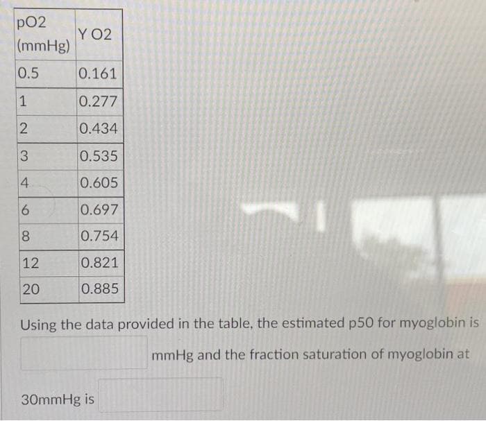 p02
Y O2
(mmHg)
0.5
0.161
1
0.277
0.434
3
0.535
4.
0.605
0.697
0.754
12
0.821
20
0.885
Using the data provided in the table, the estimated p50 for myoglobin is
mmHg and the fraction saturation of myoglobin at
30mmHg is
6
