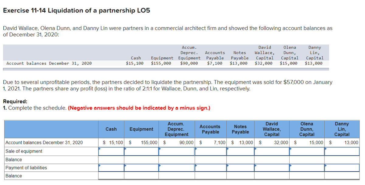 Exercise 11-14 Liquidation of a partnership LO5
David Wallace, Olena Dunn, and Danny Lin were partners in a commercial architect firm and showed the following account balances as
of December 31, 2020:
Accum.
David
Olena
Danny
Deprec.
Equipment Equipment Payable
$90,000
Wallace,
Capital
$32,000
Lin,
Capital
$13,000
Accounts
Notes
Dunn,
Capital
$15,000
Cash
Payable
$13,000
Account balances December 31, 2020
$15,100
$155,000
$7,100
Due to several unprofitable periods, the partners decided to liquidate the partnership. The equipment was sold for $57,000 on January
1, 2021. The partners share any profit (loss) in the ratio of 2:1:1 for Wallace, Dunn, and Lin, respectively.
Required:
1. Complete the schedule. (Negative answers should be indicated by a minus sign.)
Аccum.
David
Olena
Danny
Lin,
Capital
Accounts
Notes
Cash
Equipment
Deprec.
Equipment
Wallace,
Сapital
Dunn,
Capital
Payable
Payable
Account balances December 31, 2020
$ 15,100
155,000
$
90,000
$
7,100
$ 13,000
32,000
$
15,000 $
13,000
Sale of equipment
Balance
Payment of liabilities
Balance
