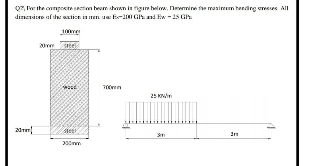 Q2\ For the composite section beam shown in figure below. Determine the maximum bending stresses. All
dimensions of the section in mm. use Es=200 GPa and Ew = 25 GPa
100mm
20mm
steel
wood
700mm
25 KN/m
20mm
steel
3m
3m
200mm
