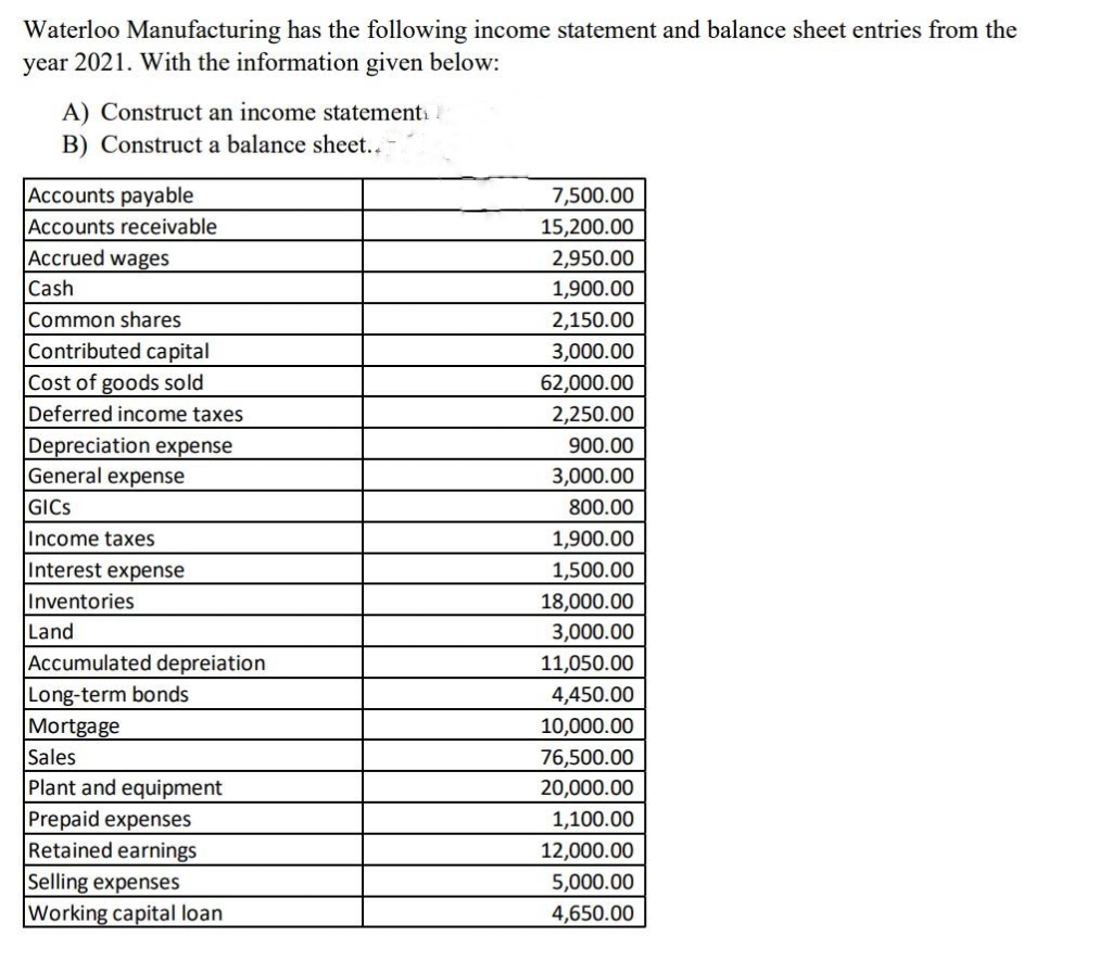 Waterloo Manufacturing has the following income statement and balance sheet entries from the
year 2021. With the information given below:
A) Construct an income statement
B) Construct a balance sheet..
Accounts payable
Accounts receivable
Accrued wages
Cash
Common shares
Contributed capital
Cost of goods sold
Deferred income taxes
Depreciation expense
General expense
GICS
Income taxes
Interest expense
Inventories
Land
Accumulated depreiation
Long-term bonds
Mortgage
Sales
Plant and equipment
Prepaid expenses
Retained earnings
Selling expenses
Working capital loan
7,500.00
15,200.00
2,950.00
1,900.00
2,150.00
3,000.00
62,000.00
2,250.00
900.00
3,000.00
800.00
1,900.00
1,500.00
18,000.00
3,000.00
11,050.00
4,450.00
10,000.00
76,500.00
20,000.00
1,100.00
12,000.00
5,000.00
4,650.00
