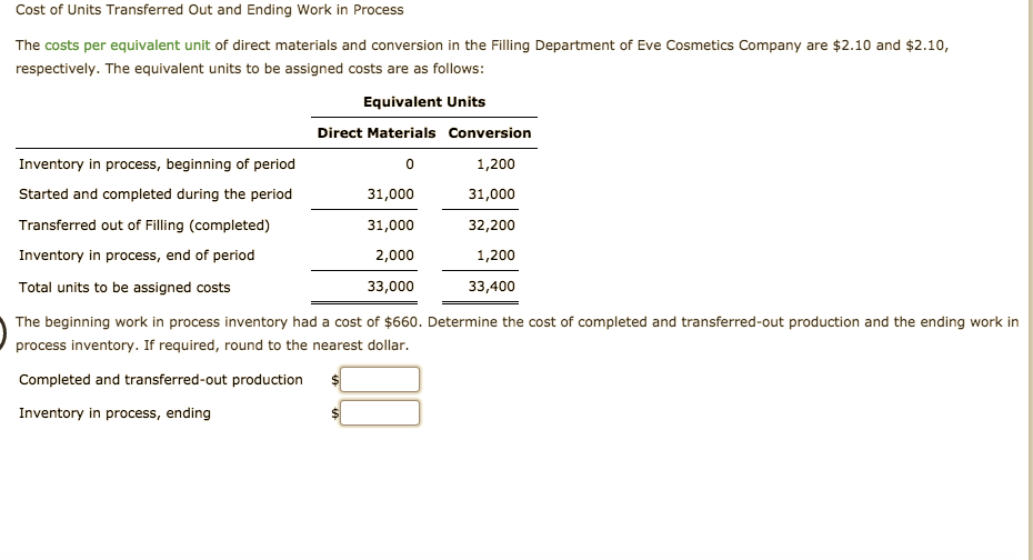 Cost of Units Transferred Out and Ending Work in Process
The costs per equivalent unit of direct materials and conversion in the Filling Department of Eve Cosmetics Company are $2.10 and $2.10,
respectively. The equivalent units to be assigned costs are as follows:
Equivalent Units
Direct Materials Conversion
Inventory in process, beginning of period
1,200
31,000
Started and completed during the period
31,000
Transferred out of Filling (completed)
31,000
32,200
Inventory in process, end of period
2,000
1,200
Total units to be assigned costs
33,000
33,400
The beginning work in process inventory had a cost of $660. Determine the cost of completed and transferred-out production and the ending work in
process inventory. If required, round to the nearest dollar.
Completed and transferred-out production
Inventory in process, ending

