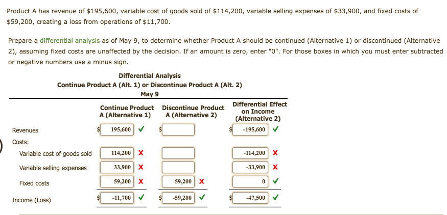 Product A has revenue of $195,600, variable cost of goods sold of $114,200, variable selling expenses of $33,900, and fixed costs of
$59,200, creating a loss from operations of $11,700.
Prepare a differential analysis as of May 9, to determine whether Product A should be continued (Alternative 1) or discontinued (Alternative
2), assuming fixed costs are unaffected by the decision. If an amount is zero, enter "O". For those boxes in which you must enter subtracted
or negative numbers use a minus sign
Differential Analysis
Continue Product A (Alt. 1) or Discontinue Product A (Alt. 2)
May 9
Differential Effect
Continue Product
Discontinue Product
on Income
A (Alternative 1)
A (Alternative 2)
(Alternative 2)
195,600
-195,600
Revenues
Costs:
-114,200 X
114,200 X
Variable cost of goods sold
33,900 X
-33,900 X
Variable selling expenses
59,200 X
X
59,200
Fixed costs
11,700
-59,200
-47,500
Income (Loss)
