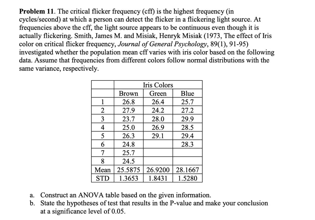 Problem 11. The critical flicker frequency (cff) is the highest frequency (in
cycles/second) at which a person can detect the flicker in a flickering light source. At
frequencies above the cff, the light source appears to be continuous even though it is
actually flickering. Smith, James M. and Misiak, Henryk Misiak (1973, The effect of Iris
color on critical flicker frequency, Journal of General Psychology, 89(1), 91-95)
investigated whether the population mean cff varies with iris color based on the following
data. Assume that frequencies from different colors follow normal distributions with the
same variance, respectively.
Iris Colors
Brown
Green
Blue
1
26.8
26.4
25.7
2
27.9
24.2
27.2
3
23.7
28.0
29.9
4
25.0
26.9
28.5
5
26.3
29.1
29.4
6
24.8
28.3
7
25.7
8
24.5
a.
Mean 25.5875 26.9200 28.1667
STD 1.3653 1.8431 1.5280
Construct an ANOVA table based on the given information.
b. State the hypotheses of test that results in the P-value and make your conclusion
at a significance level of 0.05.