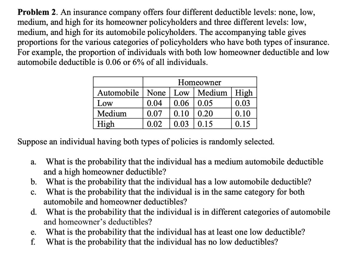Problem 2. An insurance company offers four different deductible levels: none, low,
medium, and high for its homeowner policyholders and three different levels: low,
medium, and high for its automobile policyholders. The accompanying table gives
proportions for the various categories of policyholders who have both types of insurance.
For example, the proportion of individuals with both low homeowner deductible and low
automobile deductible is 0.06 or 6% of all individuals.
Homeowner
Automobile None Low Medium High
Low
0.04
0.06 0.05
0.03
Medium
High
0.07
0.10 0.20
0.10
0.02 0.03 0.15
0.15
Suppose an individual having both types of policies is randomly selected.
a.
What is the probability that the individual has a medium automobile deductible
and a high homeowner deductible?
b. What is the probability that the individual has a low automobile deductible?
C. What is the probability that the individual is in the same category for both
automobile and homeowner deductibles?
d.
14
What is the probability that the individual is in different categories of automobile
and homeowner's deductibles?
e. What is the probability that the individual has at least one low deductible?
What is the probability that the individual has no low deductibles?