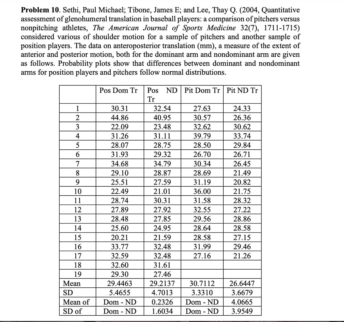 Problem 10. Sethi, Paul Michael; Tibone, James E; and Lee, Thay Q. (2004, Quantitative
assessment of glenohumeral translation in baseball players: a comparison of pitchers versus
nonpitching athletes, The American Journal of Sports Medicine 32(7), 1711-1715)
considered various of shoulder motion for a sample of pitchers and another sample of
position players. The data on anteroposterior translation (mm), a measure of the extent of
anterior and posterior motion, both for the dominant arm and nondominant arm are given
as follows. Probability plots show that differences between dominant and nondominant
arms for position players and pitchers follow normal distributions.
Pos Dom Tr
Pos ND Pit Dom Tr Pit ND Tr
Tr
1
30.31
32.54
27.63
24.33
2
44.86
40.95
30.57
26.36
3
22.09
23.48
32.62
30.62
4
31.26
31.11
39.79
33.74
5
28.07
28.75
28.50
29.84
6
31.93
29.32
26.70
26.71
7
34.68
34.79
30.34
26.45
8
29.10
28.87
28.69
21.49
9
25.51
27.59
31.19
20.82
10
22.49
21.01
36.00
21.75
11
28.74
30.31
31.58
28.32
12
27.89
27.92
32.55
27.22
13
28.48
27.85
29.56
28.86
14
25.60
24.95
28.64
28.58
15
20.21
21.59
28.58
27.15
16
33.77
32.48
31.99
29.46
17
32.59
32.48
27.16
21.26
18
32.60
31.61
19
29.30
27.46
Mean
29.4463
29.2137
30.7112
26.6447
SD
5.4655
4.7013
3.3310
3.6679
Mean of
Dom - ND
0.2326
Dom - ND
4.0665
SD of
Dom - ND
1.6034
Dom - ND
3.9549