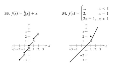 x < 1
x = 1
2x – 1, x > 1
X,
33. f(x) = x] + x
34. f(x) = {2,
3
3.
2
2
1+
-3 -2 -1 2 i 2 3
+++
-3 -2
1 2 3
-3-
+++
