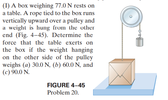 (I) A box weighing 77.0 N rests on
a table. A rope tied to the box runs
vertically upward over a pulley and
a weight is hung from the other
end (Fig. 4–45). Determine the
force that the table exerts on
the box if the weight hanging
on the other side of the pulley
weighs (a) 30.0 N, (b) 60.0 N, and
(c) 90.0 N.
FIGURE 4-45
Problem 20.
