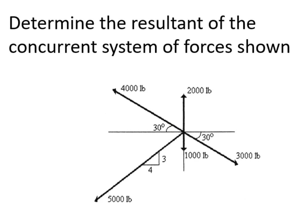 Determine the resultant of the
concurrent system of forces shown
4000 lb
2000 lb
30°
300
1000 lb
3000 1b
3
5000 1b
