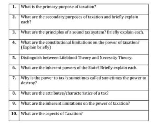 1. What is the primary purpose of taxation?
2. What are the secondary purposes of taxation and briefly explain
each?
3. What are the priinciples of a sound tax system? Briefly explain each.
4. What are the constitutional limitations on the power of taxation?
(Explain briefly)
5. Distinguish between Lifeblood Theory and Necessity Theory,
6. What are the inherent powers of the State? Briefly explain each.
7. Why is the power to tax is sometimes called sometimes the power to
destroy?
8. What are the attributes/characteristics of a tax?
9. What are the inherent limitations on the power of taxation?
10. What are the aspects of Taxation?
