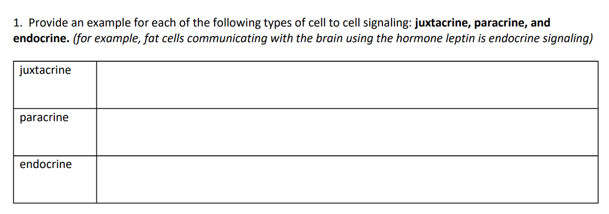 1. Provide an example for each of the following types of cell to cell signaling: juxtacrine, paracrine, and
endocrine. (for example, fat cells communicating with the brain using the hormone leptin is endocrine signaling)
juxtacrine
paracrine
endocrine