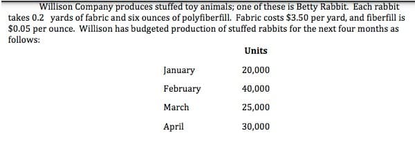 Willison Company produces stuffed toy animals; one of these is Betty Rabbit. Each rabbit
takes 0.2 yards of fabric and six ounces of polyfiberfill. Fabric costs $3.50 per yard, and fiberfill is
$0.05 per ounce. Willison has budgeted production of stuffed rabbits for the next four months as
follows:
Units
January
20,000
February
40,000
March
25,000
April
30,000

