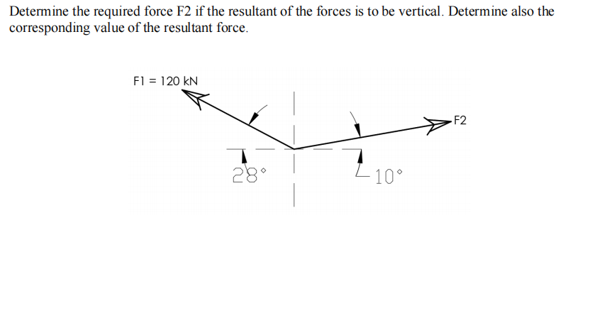 Determine the required force F2 if the resultant of the forces is to be vertical. Determine also the
corresponding value of the resultant force.
F1 = 120 kN
F2
28°
L10°
