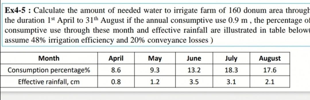 Ex4-5: Calculate the amount of needed water to irrigate farm of 160 donum area through
the duration 1st April to 31th August if the annual consumptive use 0.9 m, the percentage of
consumptive use through these month and effective rainfall are illustrated in table below
assume 48% irrigation efficiency and 20% conveyance losses)
Month
Consumption percentage%
Effective rainfall, cm
April
8.6
0.8
May
9.3
1.2
June
13.2
3.5
July
18.3
3.1
August
17.6
2.1
