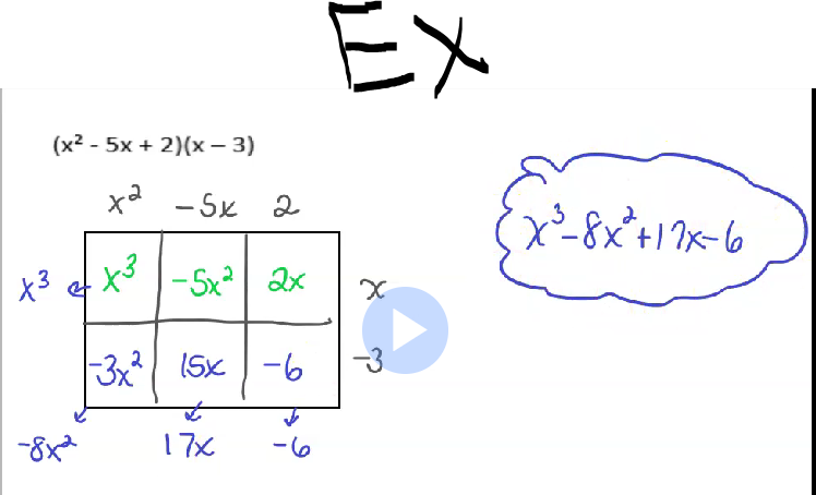 (x2 - 5x + 2)(x − 3)
xả -SK 2
x3
x³ x³-5x²2x
-8x²
2
-3x² 15x -6
t
17%
EX
لا داc
{X²³=- 8x² + 1²x-6