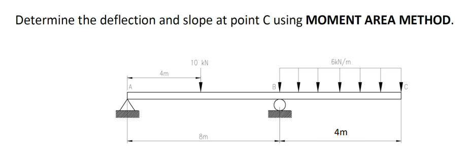 Determine the deflection and slope at point C using MOMENT AREA METHOD.
6kN/m
10 kN
4m
4m
8m
