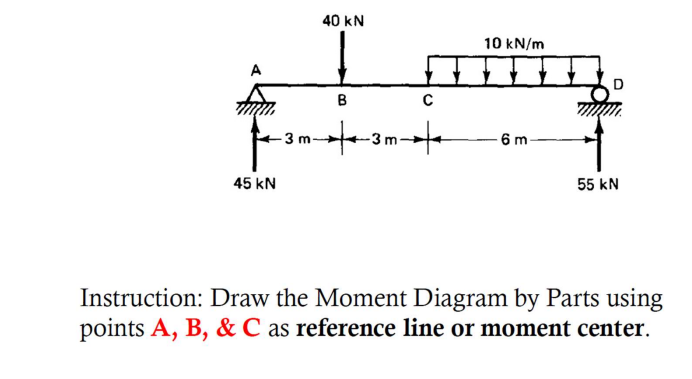 40 kN
10 kN/m
D
B
3 m-
6 m
45 kN
55 kN
Instruction: Draw the Moment Diagram by Parts using
points A, B, &C as reference line or moment center.
