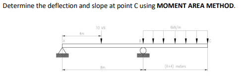 Determine the deflection and slope at point C using MOMENT AREA METHOD.
10 kN
8m
(X+4) meters
