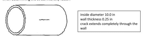O
inside diameter 10.0 in
wall thickness 0.25 in
crack extends completely through the
wall
