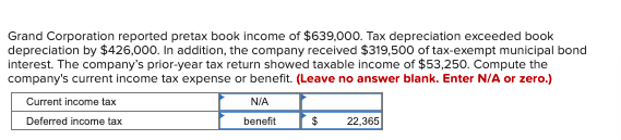 Grand Corporation reported pretax book income of $639,000. Tax depreciation exceeded book
depreciation by $426,000. In addition, the company received $319,500 of tax-exempt municipal bond
interest. The company's prior-year tax return showed taxable income of $53,250. Compute the
company's current income tax expense or benefit. (Leave no answer blank. Enter N/A or zero.)
Current income tax
Deferred income tax
N/A
benefit
$ 22,365