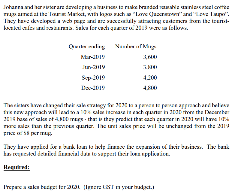 Johanna and her sister are developing a business to make branded reusable stainless steel coffee
mugs aimed at the Tourist Market, with logos such as "Love Queenstown" and "Love Taupo".
They have developed a web page and are successfully attracting customers from the tourist-
located cafes and restaurants. Sales for each quarter of 2019 were as follows.
Quarter ending
Mar-2019
Jun-2019
Sep-2019
Dec-2019
Number of Mugs
3,600
3,800
4,200
4,800
The sisters have changed their sale strategy for 2020 to a person to person approach and believe
this new approach will lead to a 10% sales increase in each quarter in 2020 from the December
2019 base of sales of 4,800 mugs - that is they predict that each quarter in 2020 will have 10%
more sales than the previous quarter. The unit sales price will be unchanged from the 2019
price of $8 per mug.
They have applied for a bank loan to help finance the expansion of their business. The bank
has requested detailed financial data to support their loan application.
Required:
Prepare a sales budget for 2020. (Ignore GST in your budget.)