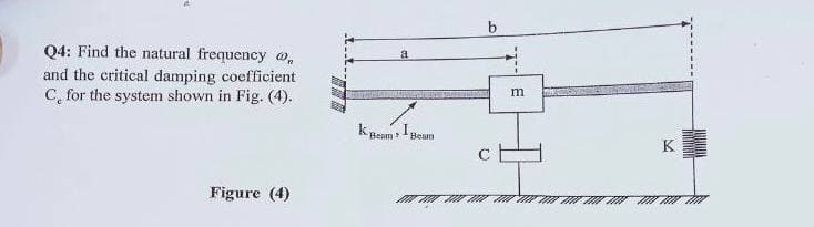 Q4: Find the natural frequency o
and the critical damping coefficient
C, for the system shown in Fig. (4).
Figure (4)
a
K Beam Beam
AWAM M
m
K
M M M M M M