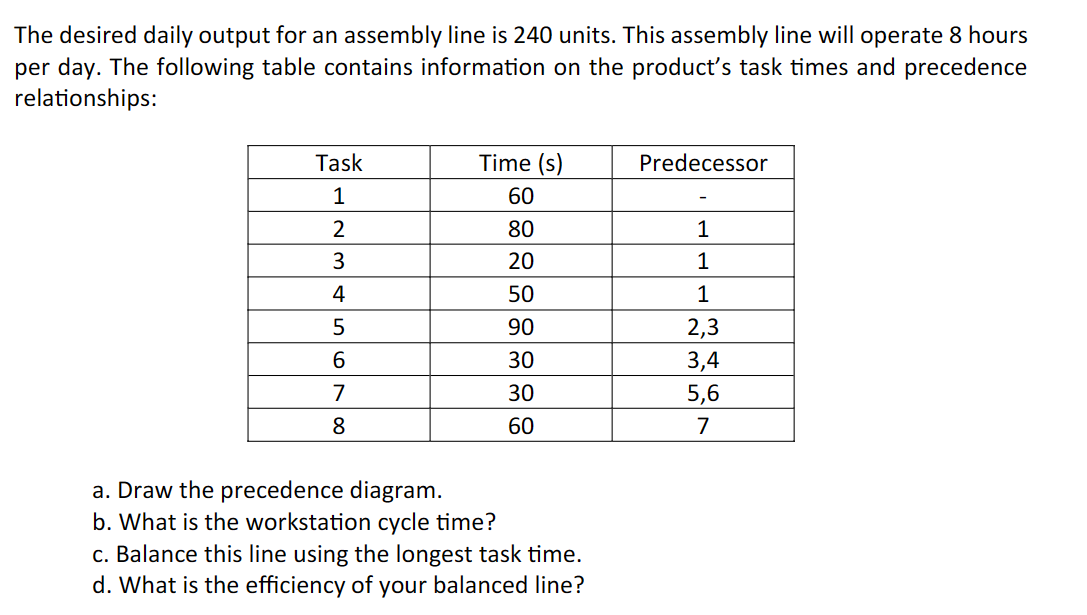 The desired daily output for an assembly line is 240 units. This assembly line will operate 8 hours
per day. The following table contains information on the product's task times and precedence
relationships:
Task
1
2
345678
Time (s)
60
80
20
50
90
30
30
60
a. Draw the precedence diagram.
b. What is the workstation cycle time?
c. Balance this line using the longest task time.
d. What is the efficiency of your balanced line?
Predecessor
1
1
1
2,3
3,4
5,6
7