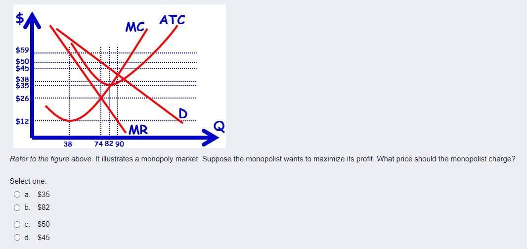 ATC
MC,
$59
$50
$45
$38
$35
$26
$12
........
MR
38
74 82 90
Refer to the figure above. It illustrates a monopoly market. Suppose the monopolist wants to maximize its profit. What price should the monopolist charge?
Select one:
O a.
$35
Ob.
$82
Oc.
$50
O d. $45
