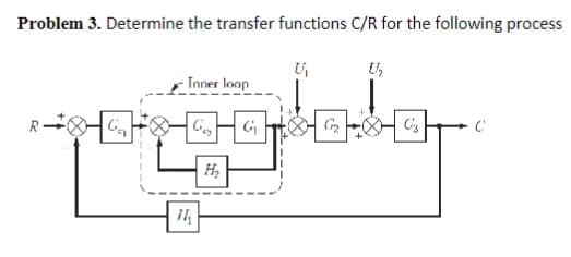 Problem 3. Determine the transfer functions C/R for the following process
Inner loop
G
pregled
H₂
14
G₂