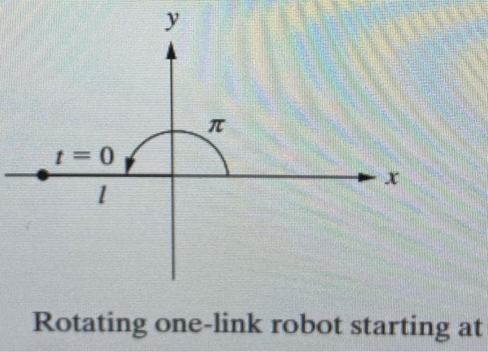 TC
Rotating one-link robot starting at
