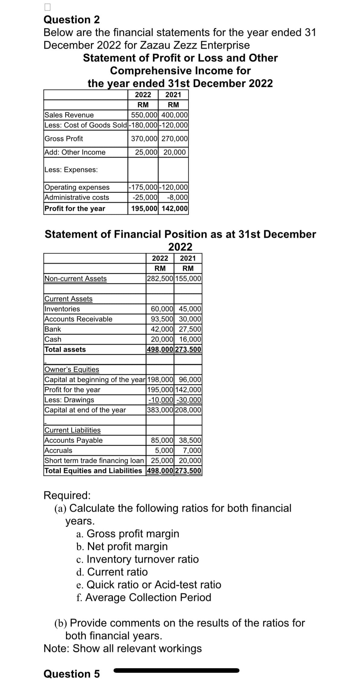 Question 2
Below are the financial statements for the year ended 31
December 2022 for Zazau Zezz Enterprise
Statement of Profit or Loss and Other
Comprehensive Income for
the year ended 31st December 2022
2022 2021
RM
RM
550,000 400,000
Sales Revenue
Less: Cost of Goods Sold -180,000-120,000
Gross Profit
Add: Other Income
Less: Expenses:
Operating expenses
Administrative costs
Profit for the year
Non-current Assets
Current Assets
Inventories
Accounts Receivable
Bank
Cash
Total assets
Statement of Financial Position as at 31st December
2022
Current Liabilities
Accounts Payable
Accruals
370,000 270,000
25,000 20,000
-175,000-120,000
years.
-25,000 -8,000
195,000 142,000
Owner's Equities
Capital at beginning of the year 198,000 96,000
Profit for the year
195,000 142,000
Less: Drawings
Capital at end of the year
2022
2021
RM
RM
282,500 155,000
Question 5
60,000 45,000
93,500 30,000
42,000 27,500
20,000 16,000
498,000 273,500
85,000 38,500
5,000 7,000
Short term trade financing loan 25,000 20,000
Total Equities and Liabilities 498,000 273,500
-10,000-30,000
383,000 208,000
Required:
(a) Calculate the following ratios for both financial
a. Gross profit margin
b. Net profit margin
c. Inventory turnover ratio
d. Current ratio
e. Quick ratio or Acid-test ratio
f. Average Collection Period
(b) Provide comments on the results of the ratios for
both financial years.
Note: Show all relevant workings