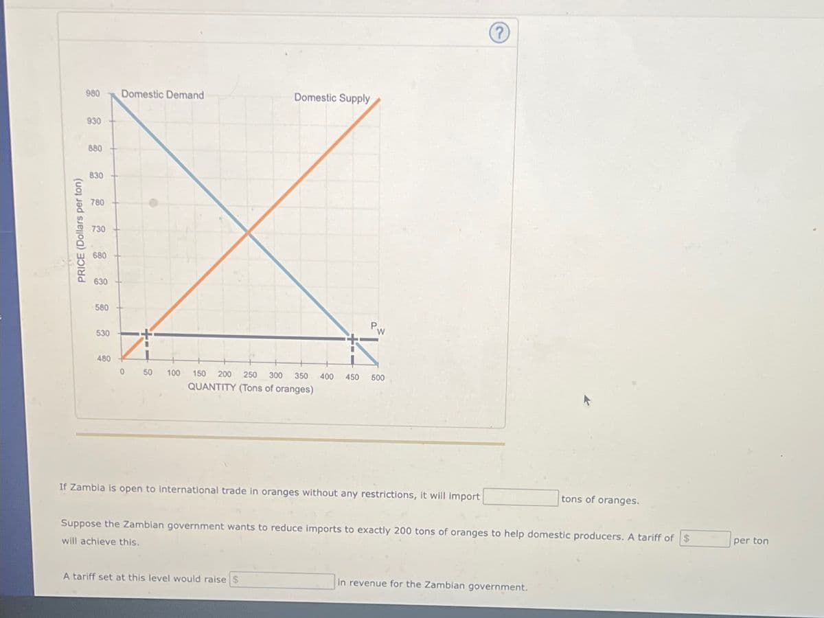 PRICE (Dollars per ton)
980 Domestic Demand
930
880
830
780
730
680
630
580
530
480
0 50
Domestic Supply
Pw
100 150 200 250 300 350 400 450 500
QUANTITY (Tons of oranges)
If Zambia is open to international trade in oranges without any restrictions, it will import
A tariff set at this level would raise $
?
Suppose the Zambian government wants to reduce imports to exactly 200 tons of oranges to help domestic producers. A tariff of $
will achieve this.
tons of oranges.
in revenue for the Zambian government.
per ton
