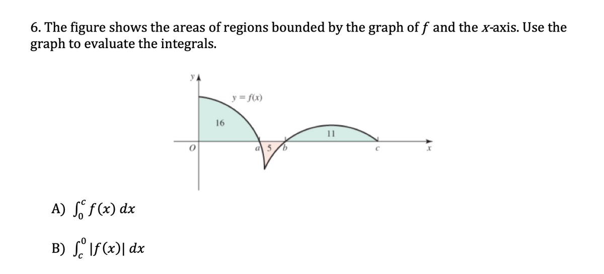 6. The figure shows the areas of regions bounded by the graph of f and the x-axis. Use the
graph to evaluate the integrals.
y = f(x)
16
11
a 5
A) ſ f(x) dx
B) L. If (x)| dx
