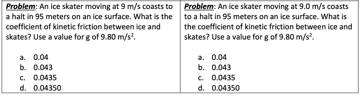 Problem: An ice skater moving at 9 m/s coasts to
Problem: An ice skater moving at 9.0 m/s coasts
a halt in 95 meters on an ice surface. What is the
to a halt in 95 meters on an ice surface. What is
coefficient of kinetic friction between ice and
the coefficient of kinetic friction between ice and
skates? Use a value for g of 9.80 m/s?.
skates? Use a value for g of 9.80 m/s?.
а. 0.04
b. 0.043
а. 0.04
b. 0.043
С.
0.0435
С.
0.0435
d. 0.04350
d. 0.04350
