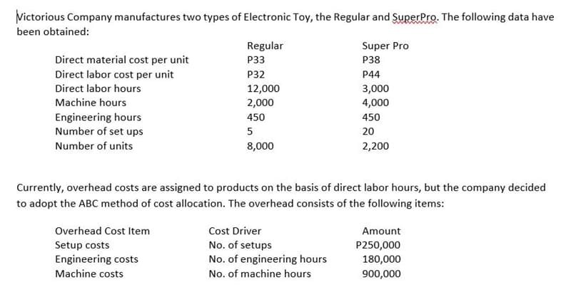 Victorious Company manufactures two types of Electronic Toy, the Regular and SuperPro. The following data have
been obtained:
Regular
Super Pro
Direct material cost per unit
P33
P38
Direct labor cost per unit
P32
P44
Direct labor hours
12,000
3,000
Machine hours
2,000
4,000
Engineering hours
450
450
Number of set ups
5
20
Number of units
8,000
2,200
Currently, overhead costs are assigned to products on the basis of direct labor hours, but the company decided
to adopt the ABC method of cost allocation. The overhead consists of the following items:
Overhead Cost Item
Cost Driver
Amount
No. of setups
No. of engineering hours
Setup costs
P250,000
Engineering costs
180,000
Machine costs
No. of machine hours
900,000
