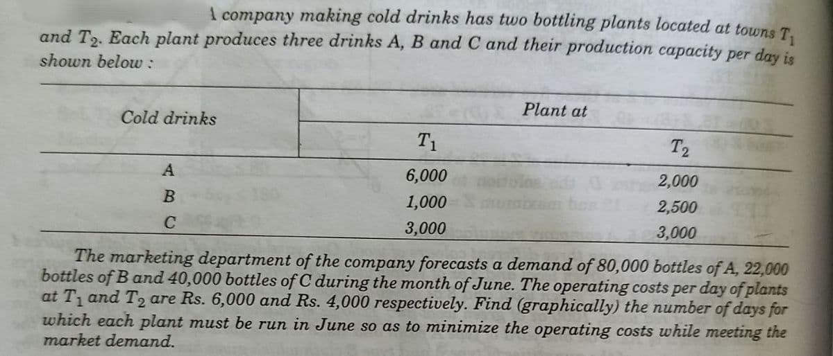 company making cold drinks has two bottling plants located at towns T.
and T2. Each plant produces three drinks A, B and C and their production capacity per day is
shown below:
Plant at
Cold drinks
T1
T2
6,000
2,000
1,000
2,500
C
3,000
3,000
The marketing department of the company forecasts a demand of 80,000 bottles of A, 22,000
bottles of B and 40,000 bottles of C during the month of June. The operating costs per day of plants
at T and T2 are Rs. 6,000 and Rs. 4,000 respectively. Find (graphically) the number of days for
which each plant must be run in June so as to minimize the operating costs while meeting the
market demand.
