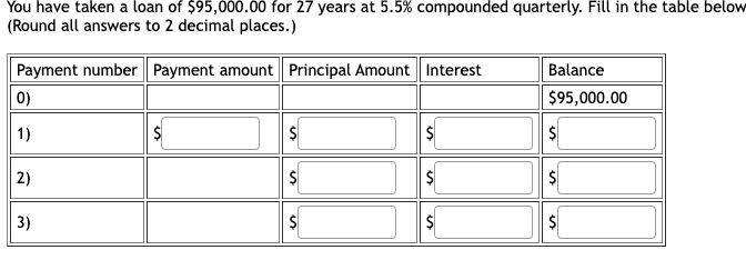 You have taken a loan of $95,000.00 for 27 years at 5.5% compounded quarterly. Fill in the table below
(Round all answers to 2 decimal places.)
Payment number Payment amount Principal Amount Interest
0)
1)
2)
3)
$
$
50
s
✔
Balance
$95,000.00
$