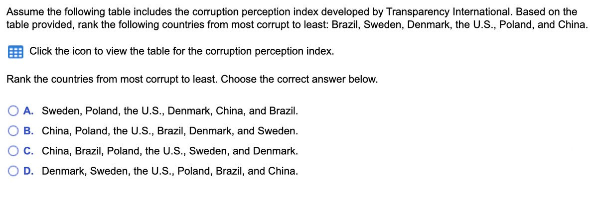 Assume the following table includes the corruption perception index developed by Transparency International. Based on the
table provided, rank the following countries from most corrupt to least: Brazil, Sweden, Denmark, the U.S., Poland, and China.
Click the icon to view the table for the corruption perception index.
Rank the countries from most corrupt to least. Choose the correct answer below.
A. Sweden, Poland, the U.S., Denmark, China, and Brazil.
B. China, Poland, the U.S., Brazil, Denmark, and Sweden.
C. China, Brazil, Poland, the U.S., Sweden, and Denmark.
D. Denmark, Sweden, the U.S., Poland, Brazil, and China.
