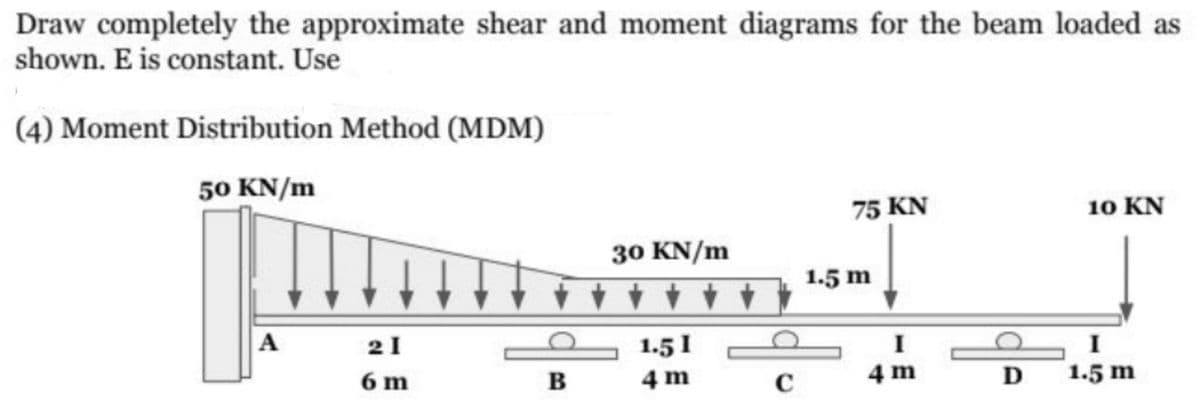 Draw completely the approximate shear and moment diagrams for the beam loaded as
shown. E is constant. Use
(4) Moment Distribution Method (MDM)
50 KN/m
A
21
6 m
B
30 KN/m
1.5 1
4m
C
75 KN
1.5 m
I
4 m
D
10 KN
I
1.5 m