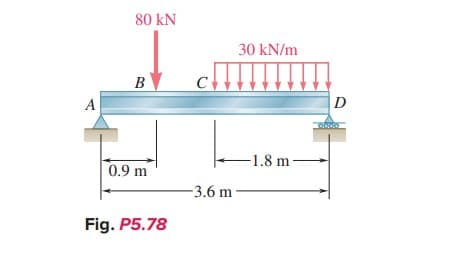 A
80 KN
B
0.9 m
Fig. P5.78
C
30 kN/m
-3.6 m-
-1.8 m-
D