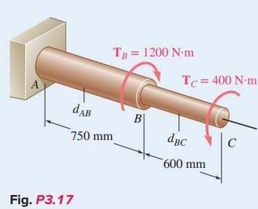 A
Fig. P3.17
TB = 1200 N·m
dAB
750 mm
B
Tc = 400 N·m
dBc
600 mm
C