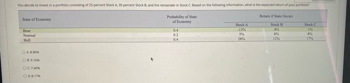 You decide to invest in a portfolio consisting of 25 percent Stock A, 35 percent Stock B, and the remainder in Stock C. Based on the following information, what is the expected return of your portfolio?
Probability of State
of Economy
Return if State Occurs
State of Economy
Stock A
Stock B
Stock C
0.4
-12%
4%
1%
Bear
Normal
0.2
5%
8%
8%
Bull
0.4
28%
12%
17%
O A. 8.80%
O B. 9.16%
OC. 7.40%
O D.8.17%
