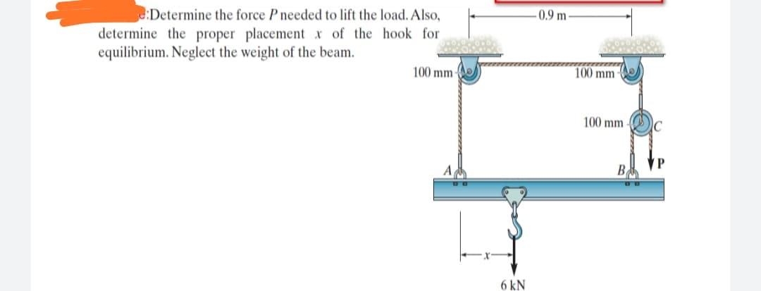 :Determine the force P needed to lift the load. Also,
determine the proper placement x of the hook for
equilibrium. Neglect the weight of the beam.
0.9 m
100 mm-
100 mm
100 mm
C
B
6 kN
